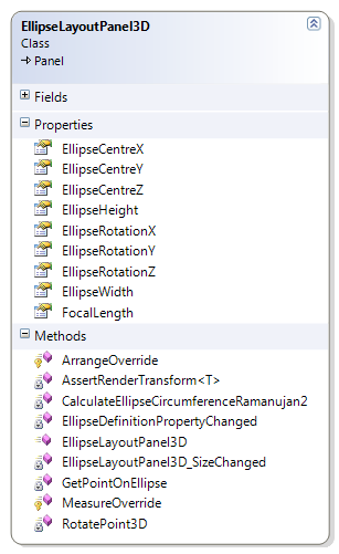 EllipseLayoutPanel3D Class Diagram