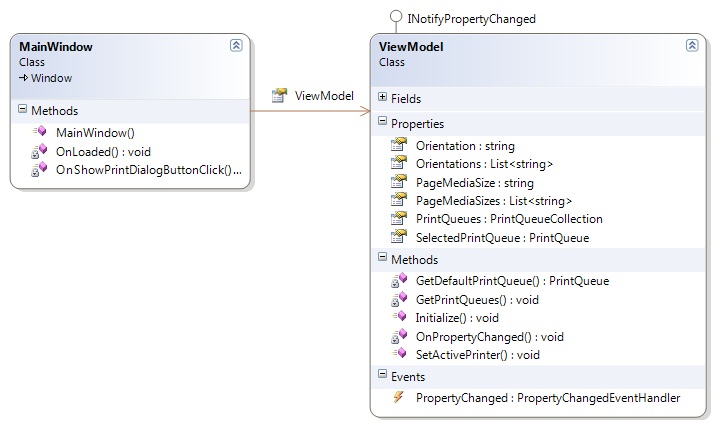 Application Class Diagram